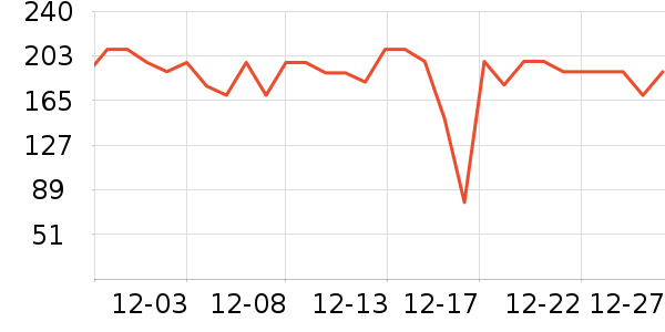 ���� FRANDREAM���Ѿ���ʷ�۸�