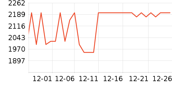 ����������е��ʷ�۸�