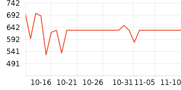 ��ҫ�ֻ���ʷ�۸�