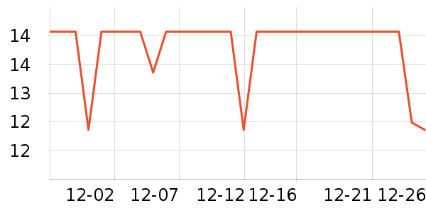 ʮ�µ������������ʷ�۸�