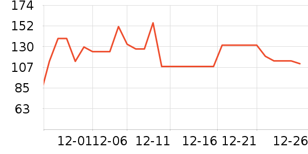 ɼɼ������ʷ�۸�