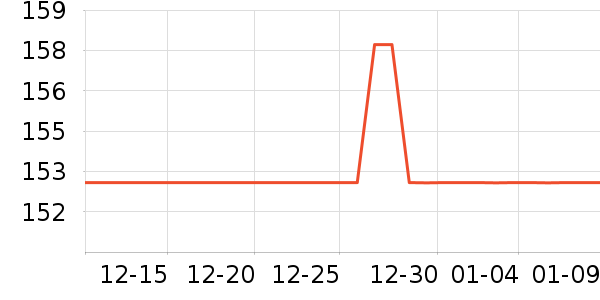 ŷ���µ綯������ʷ�۸�