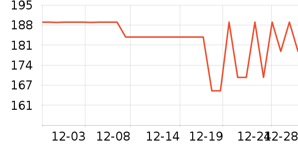 ��ʿ��ѧ���ľ���ʷ�۸�