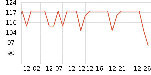 ¶�����Ѿ���ʷ�۸�