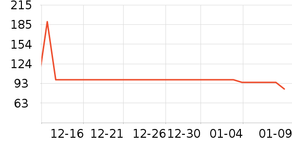 ˹�����˶�����ʷ�۸�