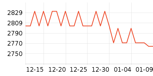 �����յ���ʷ�۸�