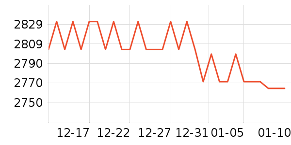 �����յ���ʷ�۸�