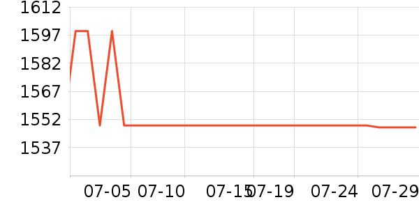 �����綯���г���ʷ�۸�