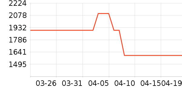 һ��ƽ�������ʷ�۸�