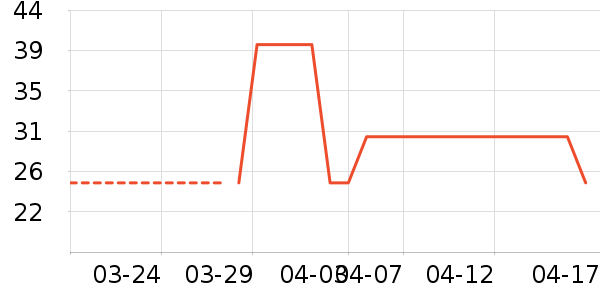 è��������ʷ�۸�