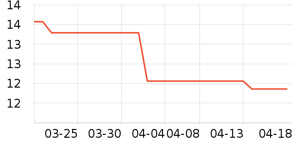 �¸������������ʷ�۸�