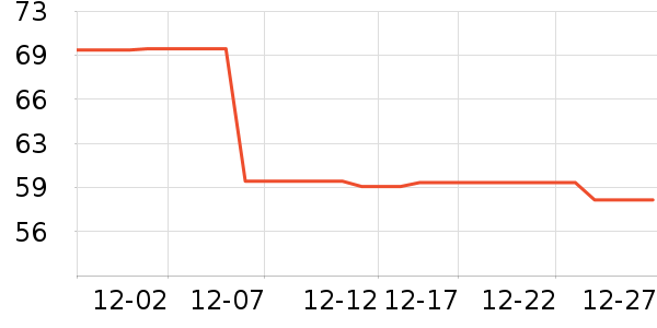 PROTASTY���/������ʷ�۸�