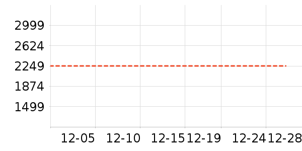 ������ʷ�۸�