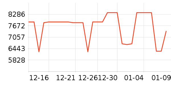 ���ŵ�����ʷ�۸�