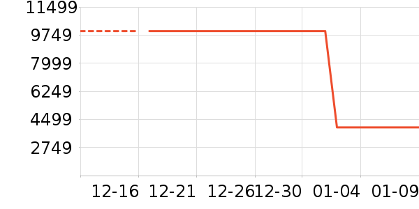 ��ҫ�ֻ���ʷ�۸�