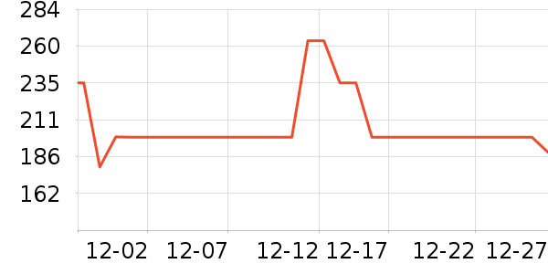 �������޷���ʷ�۸�