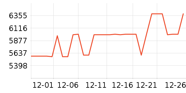 ����������ʷ�۸�