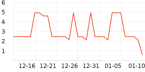 ����Ʒ�ƽ�����Ʒ/��Ʒ��ʷ�۸�