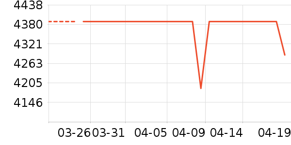 �󽮷�������ʷ�۸�