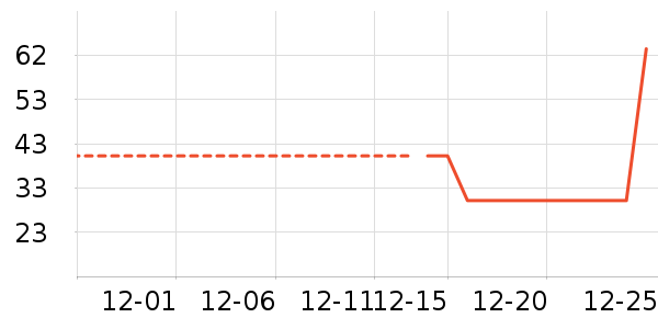 ��¶���������ʷ�۸�