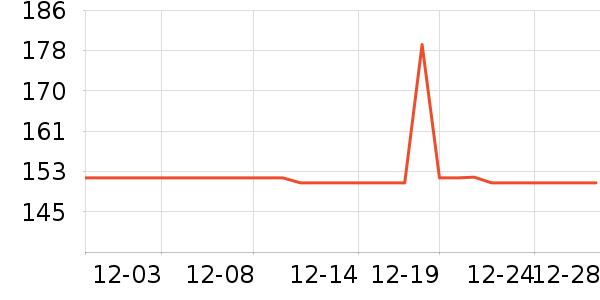 ������֯��ʷ�۸�