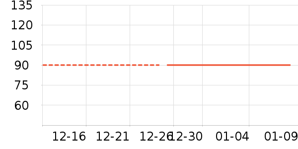 ��ά˹���п���ʷ�۸�