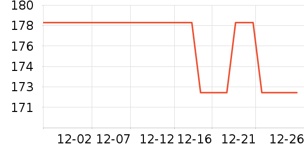 ���˻���ţ�п���ʷ�۸�