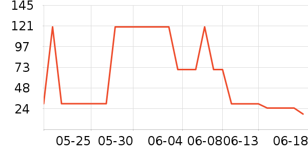 ����������ʷ�۸�