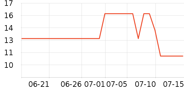 ������жױ��ʷ�۸�