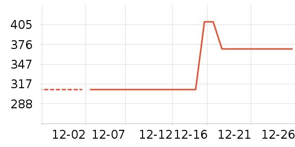 Ŀ����ѧ�۾�/��Ƭ������ʷ�۸�