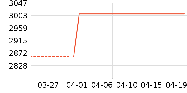 ȫ�Ѵ���ʷ�۸�