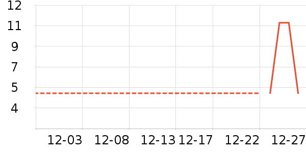 �����̷�����ʳ��ʷ�۸�