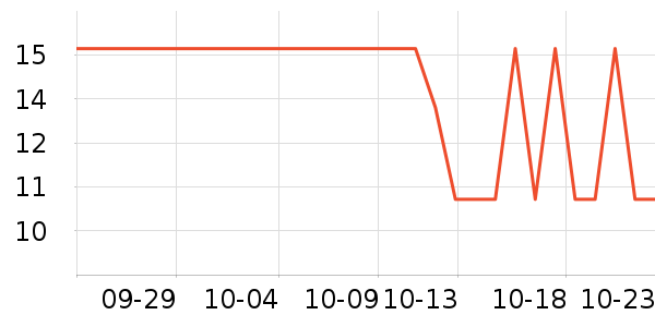 ����/������ʷ�۸�