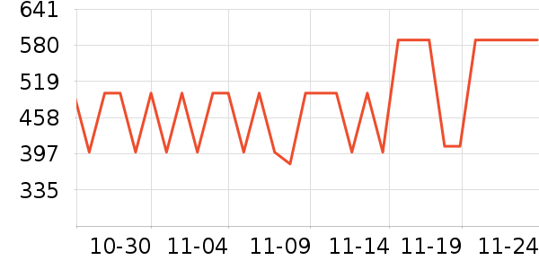 ������ʾ����ʷ�۸�