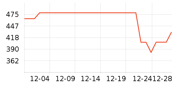 Ůʽ������ʷ�۸�