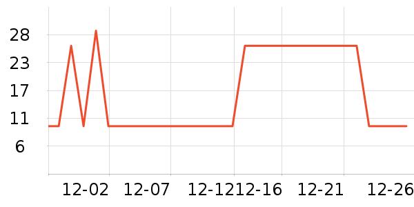 Sweetrip��ǻ������ʷ�۸�