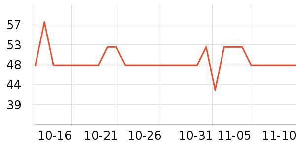 ����������е��ʷ�۸�