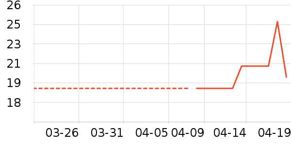 ����Ʒ�ƽ�/����ʷ�۸�