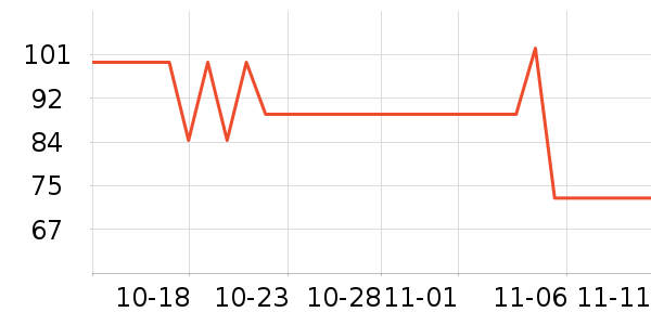 ˹�����˶�����ʷ�۸�