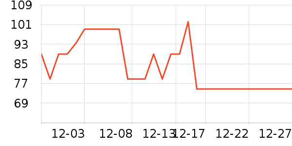 ˹�����˶�����ʷ�۸�