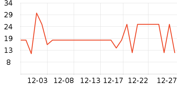 �߶ȿռ���������ʷ�۸�