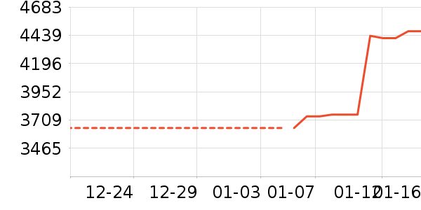 ����˹ɨ�ػ�������ʷ�۸�