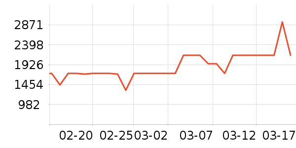 ȫ���¹���ʷ�۸�