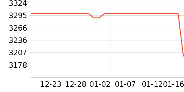 OPPO�ֻ���ʷ�۸�