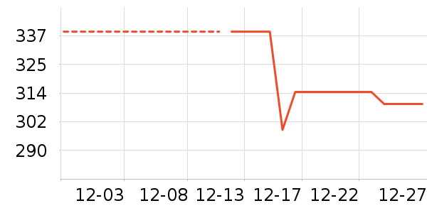 ��Ϊ����ͷ��ʷ�۸�