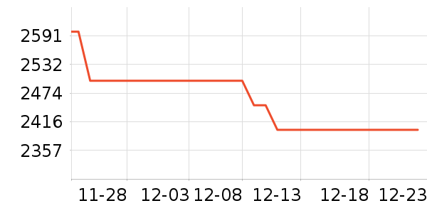 ����綯���г���ʷ�۸�