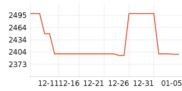 ����綯���г���ʷ�۸�