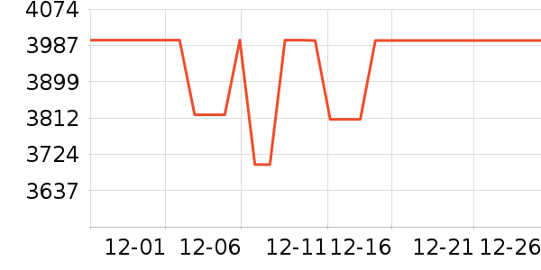 ��Ϊ������ʷ�۸�