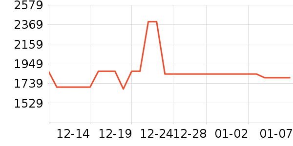 �����綯���綯���г���ʷ�۸�