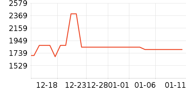 �����綯���綯���г���ʷ�۸�